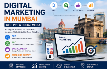 Digital Marketing in Mumbai featuring SEO, PPC and Social Media strategies for business growth
